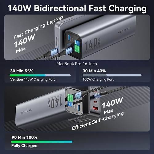 Vention Powerbank 27000mAh 140W 3xUSBC+USB-A FHVH0