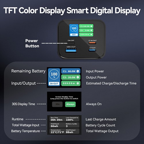 Vention Powerbank 27000mAh 140W 3xUSBC+USB-A FHVH0