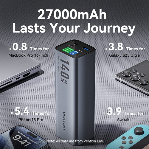 Vention Powerbank 27000mAh 140W 3xUSBC+USB-A FHVH0