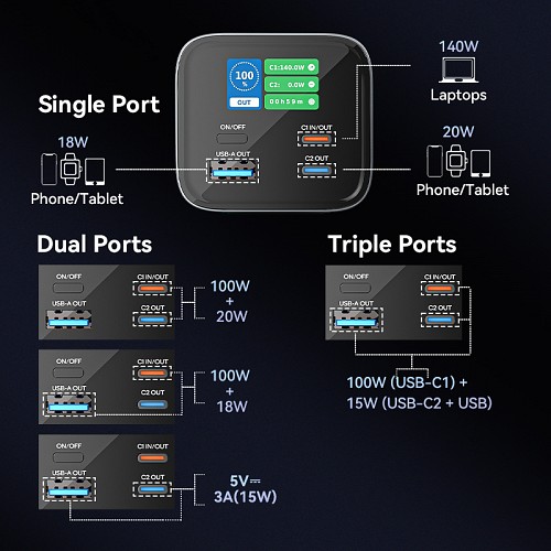 Vention Powerbank 27000mAh 140W 3xUSBC+USB-A FHVH0