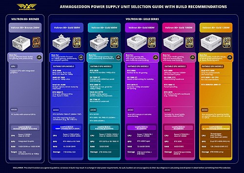 Armaggeddon VOLTRON GOLD 800 Certified 800W Modular Gaming Power Supply
