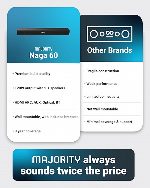 Majority Soundbar NAGA60 120W 2.1 3D Sound Built-in Sub & Wall Mount