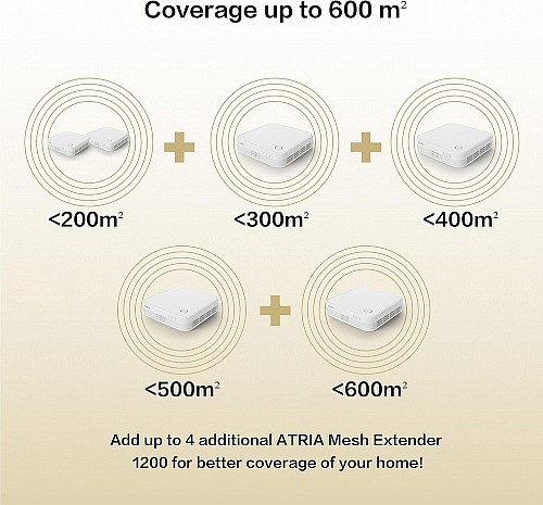 Strong Mesh AC1200 Whole Home Wi-Fi Mesh System (3 Pack) MESHTRI1200UK