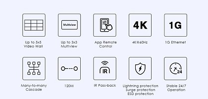 Lenkeng HDMI Matrix over IP 4K POE, APP Control 4x4 (iMCS-IM02-4TX/4RX)
