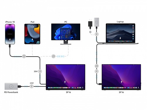 MINIX Monitor Portable 16 Full-HD 100% sRGB USB-C/HDMI, PD, Foldable Stand SF16