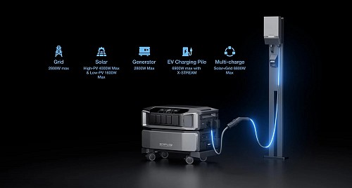 EcoFlow DELTA Pro Ultra + 6144Wh Battery Unit + Transfer Switch BUNDLE (28789+28647+28562)