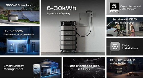 EcoFlow DELTA Pro Ultra + 6144Wh Battery Unit + Transfer Switch BUNDLE (28789+28647+28562)