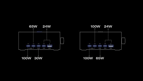 EcoFlow RAPID Pro Desktop Charger 320W - Can Charge 6 devices at once including RAPID Pro Powerbanks in 20mins - LCD Display & APP Control