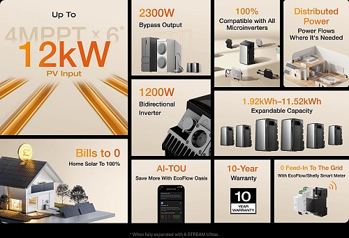 EcoFlow STREAM Ultra 2KWh Battery 2000W PV Input Max AC Output 2300W