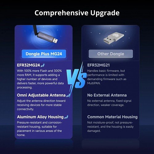 Sonoff ZigBee USB Dongle ZBDongle-PMG24