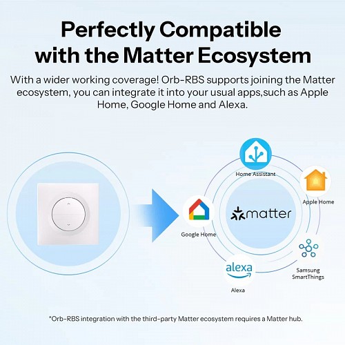 Sonoff WiFi Smart Switch MINI-RBS For Roller Shutter wall