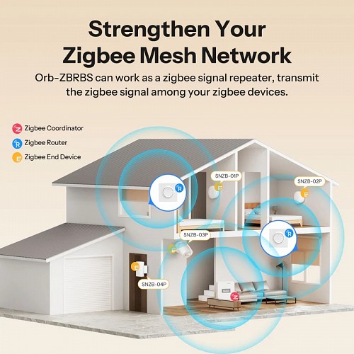 Sonoff Zigbee MINI-RBS For Roller Shutter Wall Switch
