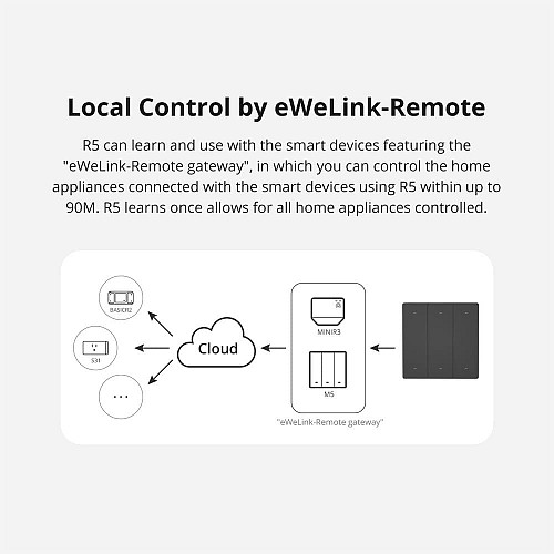 Sonoff Wifi Smart SwitchMan Scene Controller R5 White