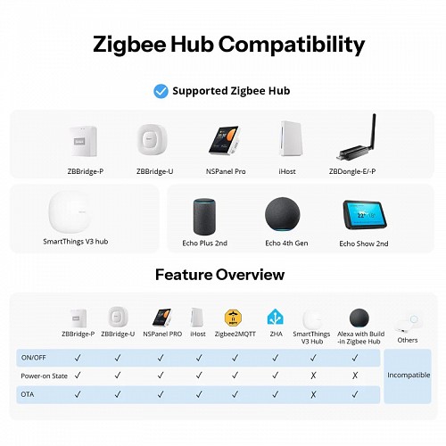 Sonoff Zigbee Smart Wall Mechanical Switch 1-Button White