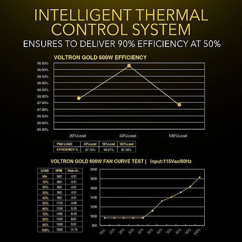Armaggeddon Gaming PSU 600W Modular & Certified 80+ VOLTRON GOLD 600 Black