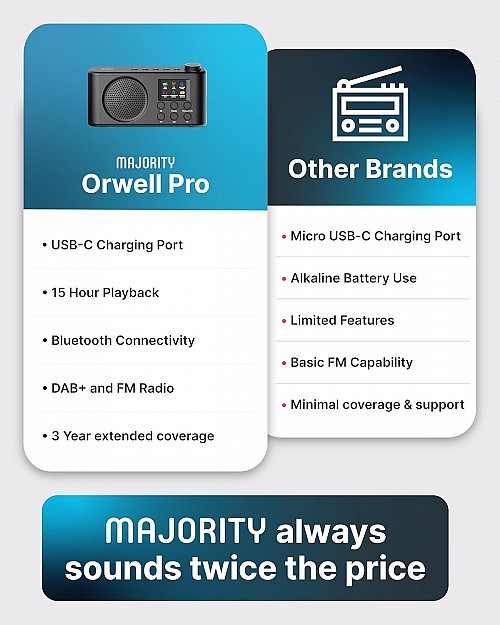 Majority Radio ORWELL Pro Portable with Display & Bluetooth-USB-FM Radio