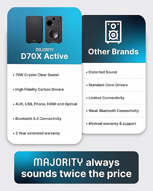 Majority Speakers Active D70X 70W 2.0 BT/USB/Phono/HDMI ARC Black (pair)