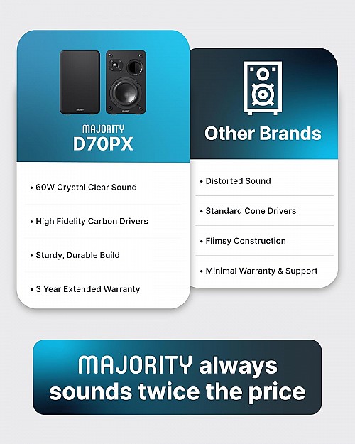 Majority Speakers Passive 2.0 Set D70X 60W Black (pair)