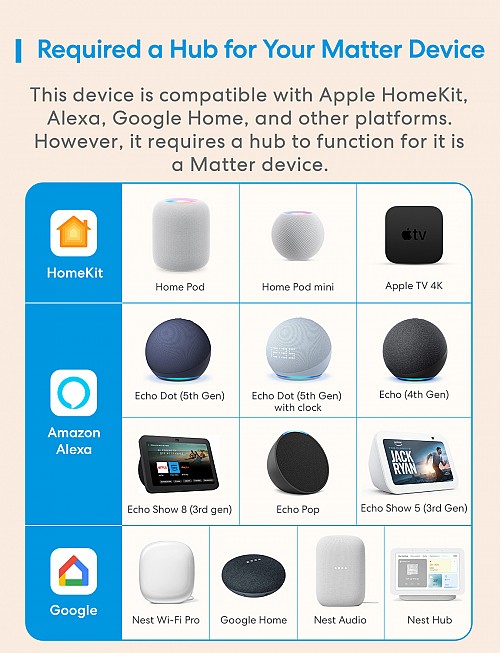 Meross Homekit Smart Wi-Fi In-Wall Switch 10A (Matter) MSS815MA-UN