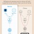 Meross Homekit Smart Wi-Fi Wall Switch 1-Gang 1-way MSS510HK-EU