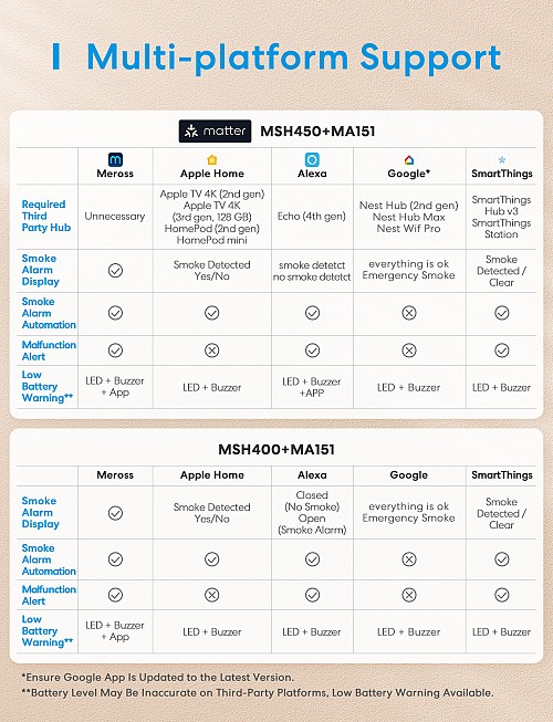 Meross HomeKit Smart Smoke Alarm (Matter) MA151