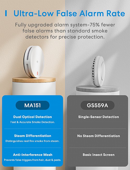 Meross HomeKit Smart Smoke Alarm (Matter) MA151