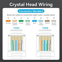 Vention NETWORK Connectors CAT6A FTP Shock-Resistant Modular Plug IDOB0-10 (10-Pack)