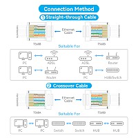 Vention NETWORK Connectors CAT6A FTP Shock-Resistant Modular Plug IDOB0-10 (10-Pack)