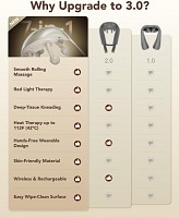 SKG H7-Ultra Neck & Shoulder Massager with White Massage Heads