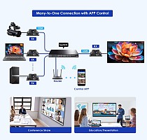 Lenkeng HDMI Matrix over IP 4K IR 120m Receiver LKV483-M5.0-RX