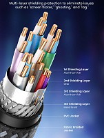Vention DisplayPort Cable DP2.1 8K240Hz Braided 2.0m HGCHH